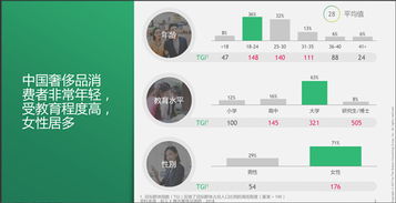 年轻的中国消费者正在改写奢侈品销售打法