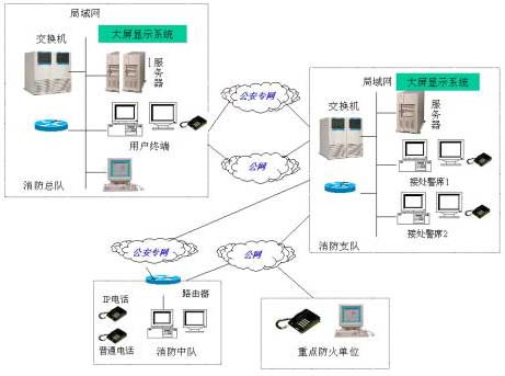 织密消防“情报网”，筑牢安全“防火墙”——消防火灾隐患情报信息系统在企业信息咨询中的创新应用与价值探析