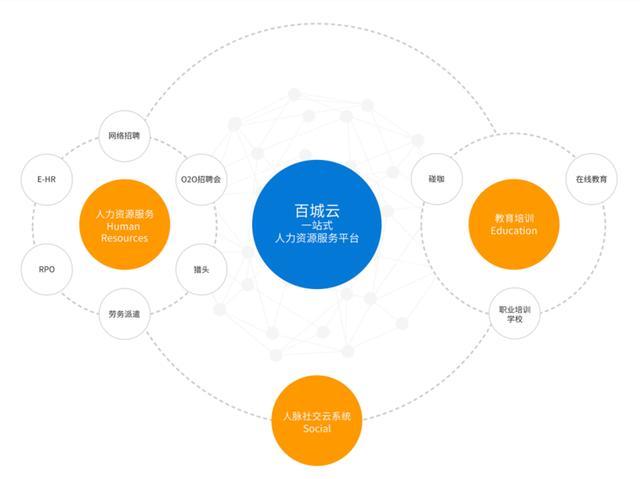 百城股份成功登陆新三板，以“百城云”驱动人力资源服务新生态