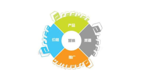 密云区企业如何通过定制化网络营销与信息咨询实现跨越式发展