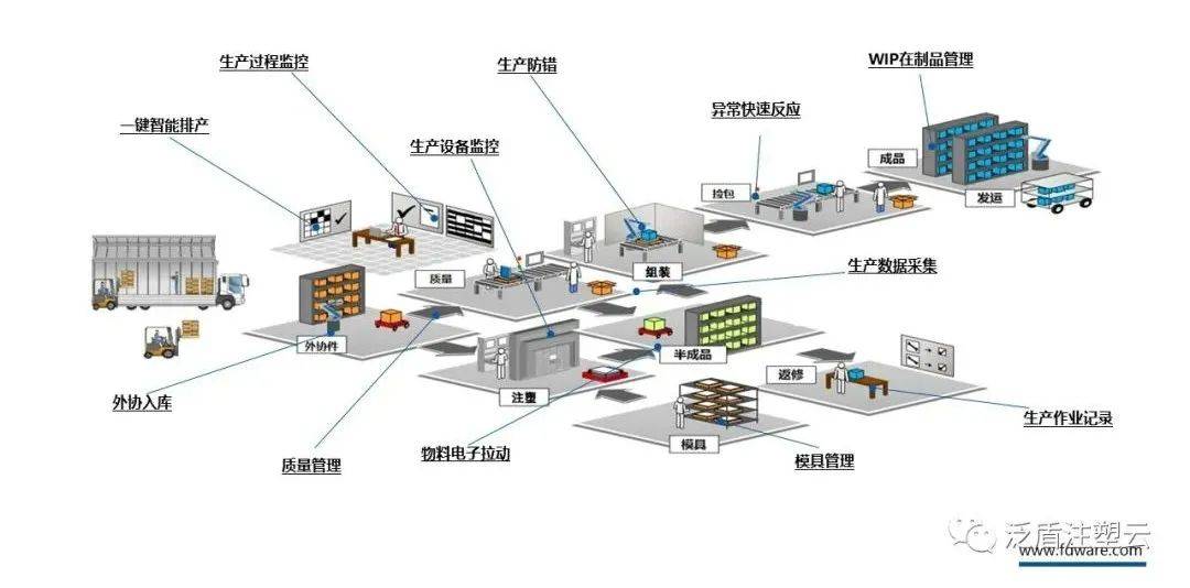 注塑MES如何助力汽车零部件企业打造高效、智能的数字化工厂